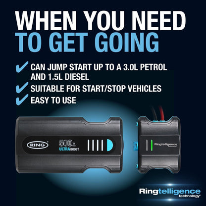 Ring ULTRABOOST 500 Lithium Car Jump Starter 500a RJS010